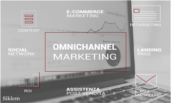 Un semplice esempio su come funziona l'omnichannel marketing